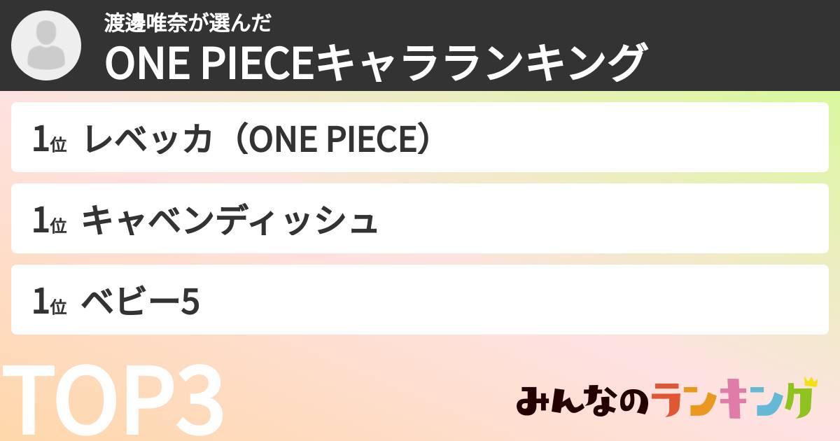 渡邊唯奈さんの「ONE PIECEキャラランキング」