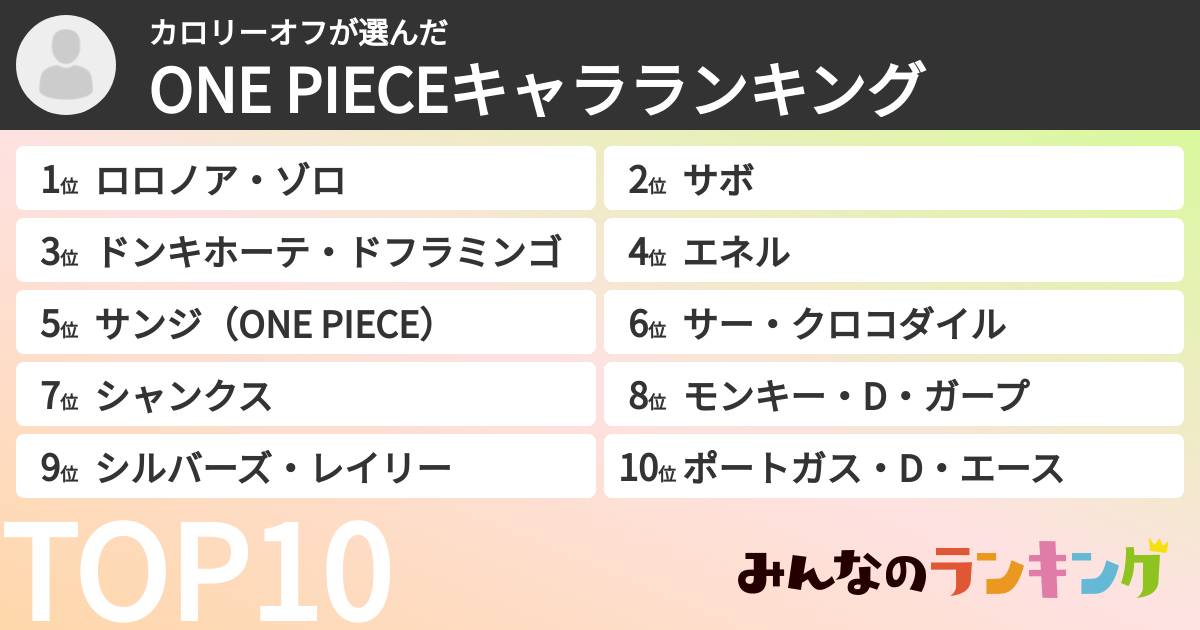 カロリーオフさんの「ONE PIECEキャラランキング」