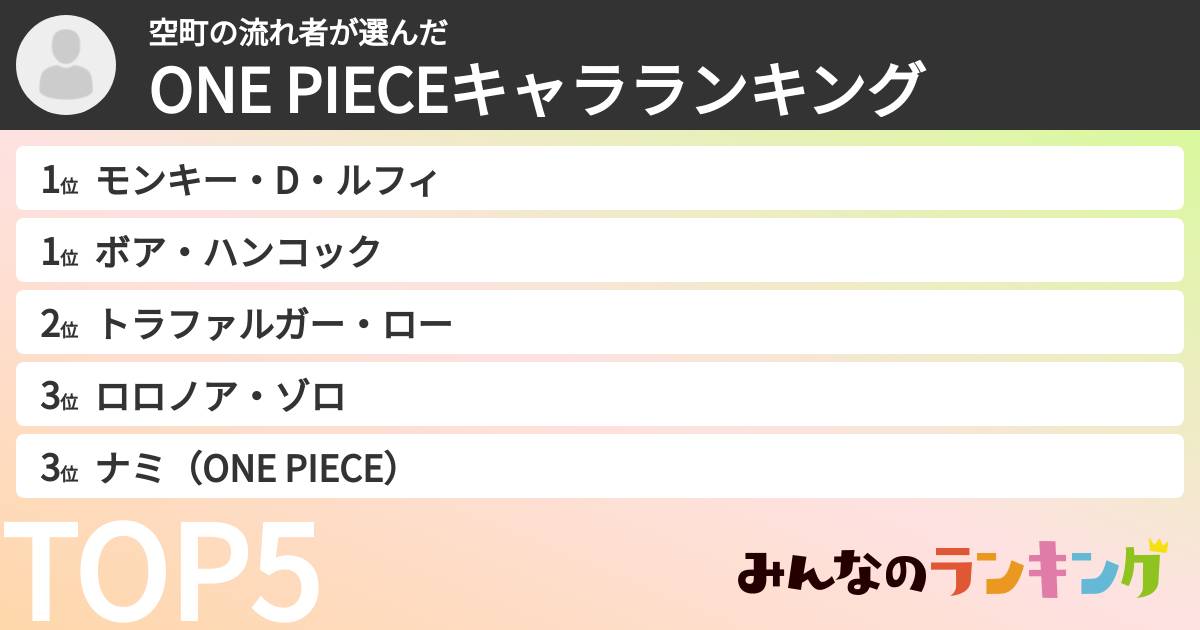 空町の流れ者さんの「ONE PIECEキャラランキング」