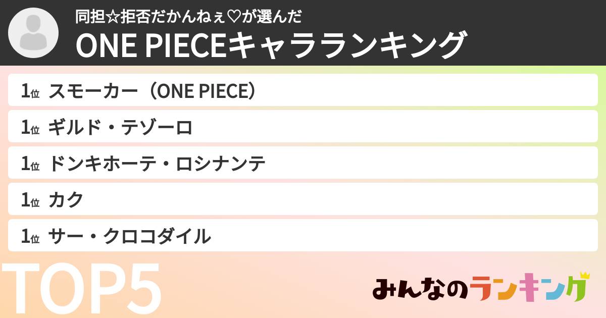 同担☆拒否だかんねぇ♡さんの「ONE PIECEキャラランキング」