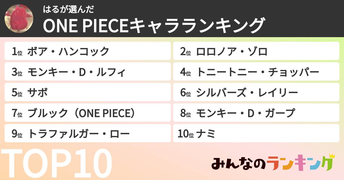 はるさんの「ONE PIECEキャラランキング」