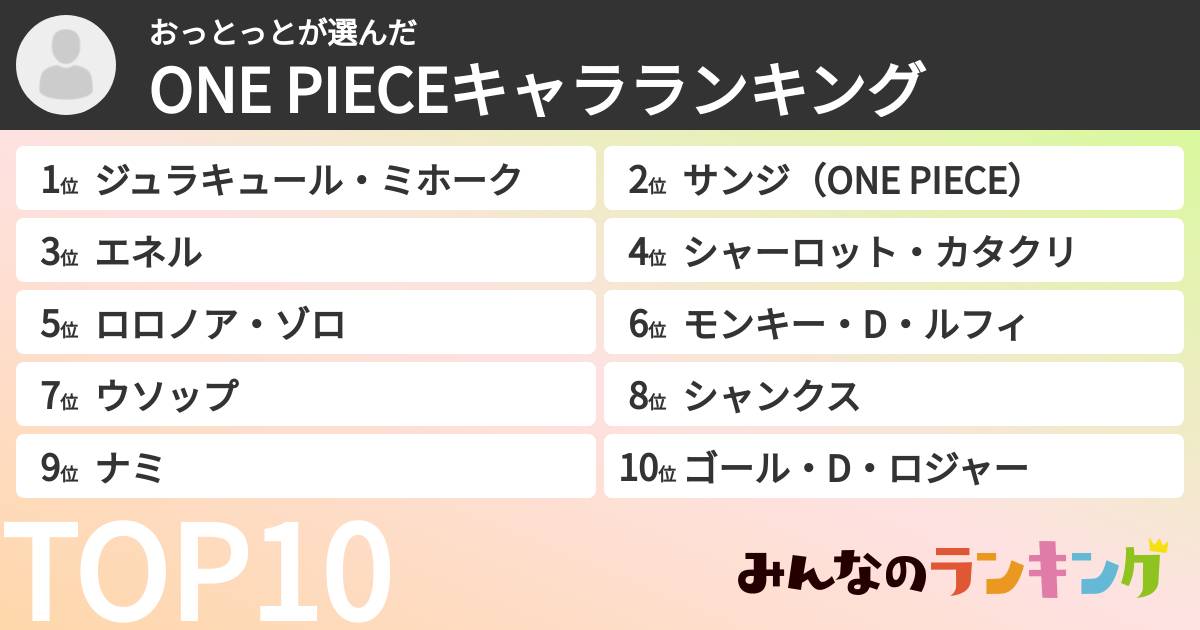 おっとっとさんの「ONE PIECEキャラランキング」
