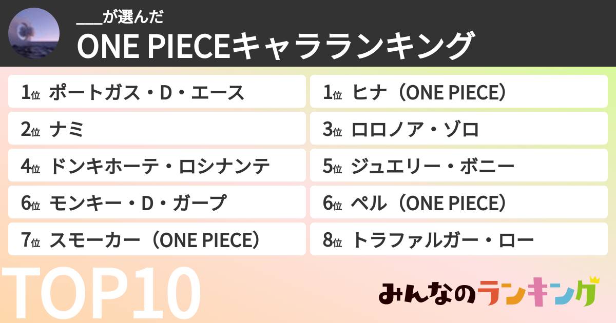 ___さんの「ONE PIECEキャラランキング」