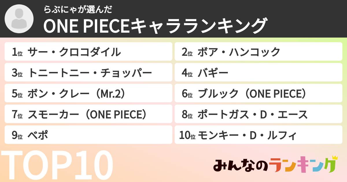 らぶにゃさんの「ONE PIECEキャラランキング」