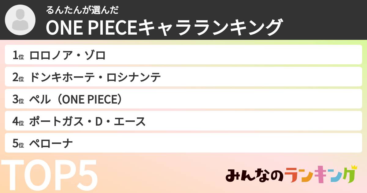 るんたんさんの「ONE PIECEキャラランキング」