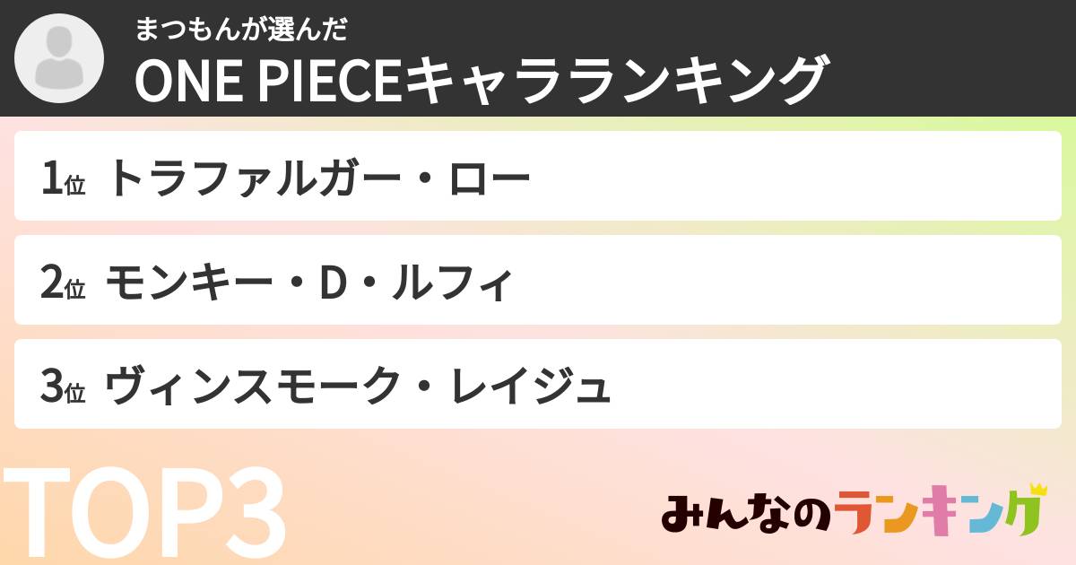 まつもんさんの「ONE PIECEキャラランキング」