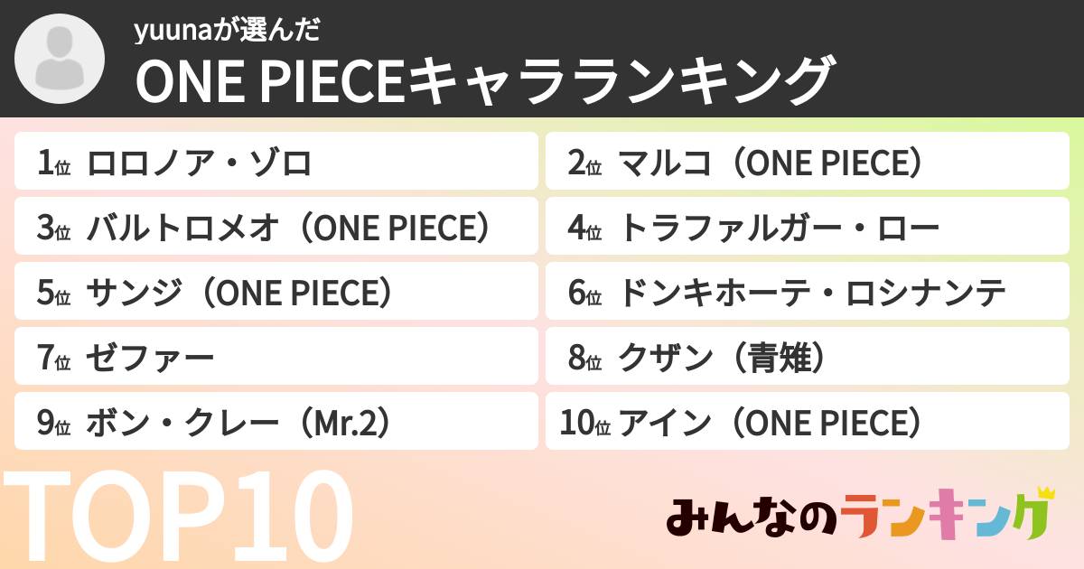 yuunaさんの「ONE PIECEキャラランキング」