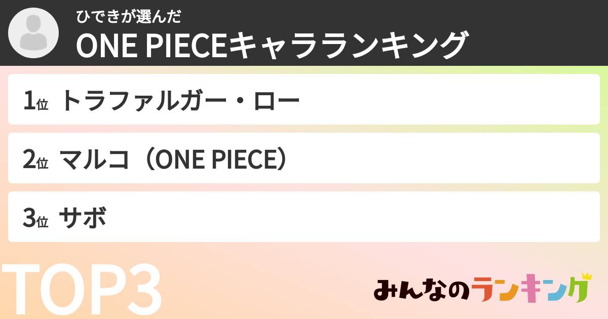 ひできさんの「ONE PIECEキャラランキング」
