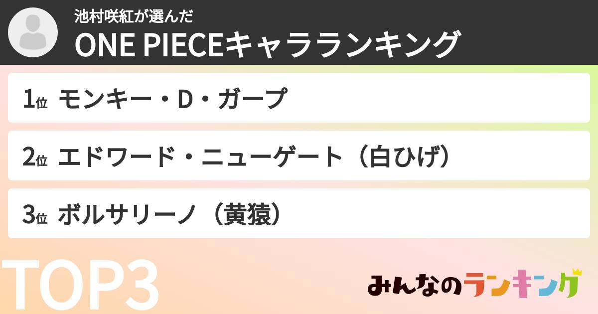 池村咲紅さんの「ONE PIECEキャラランキング」