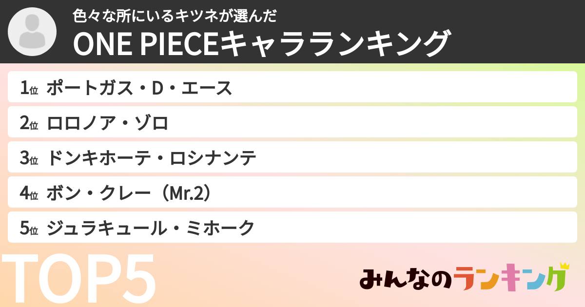 色々な所にいるキツネさんの「ONE PIECEキャラランキング」