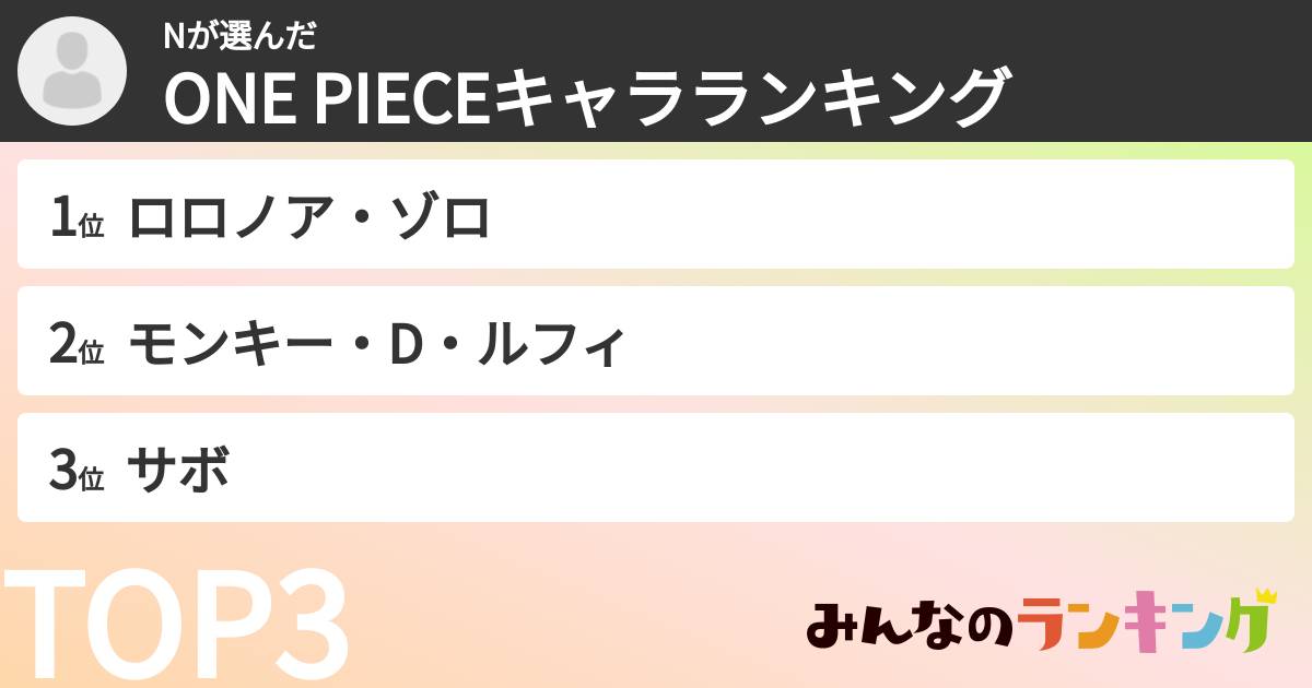 Nさんの「ONE PIECEキャラランキング」