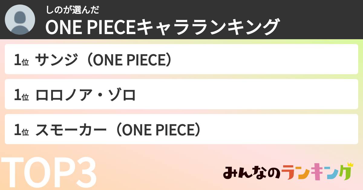 しのさんの「ONE PIECEキャラランキング」