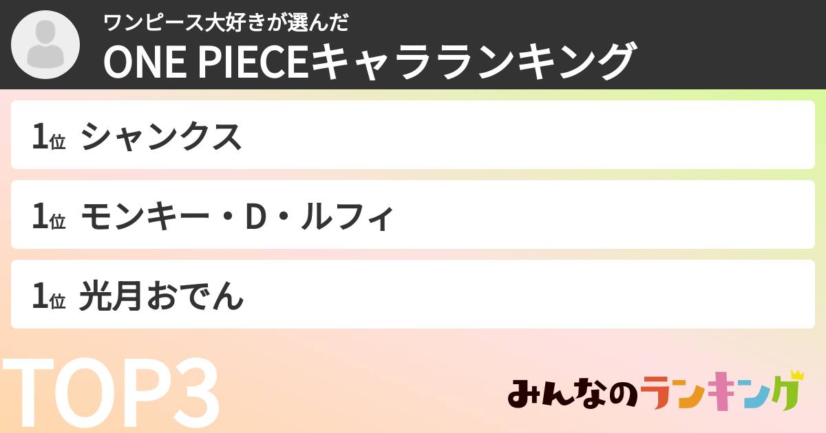 ワンピース大好きさんの「ONE PIECEキャラランキング」