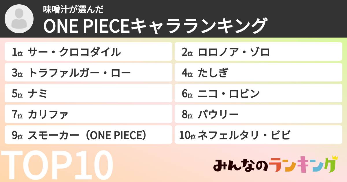 味噌汁さんの「ONE PIECEキャラランキング」