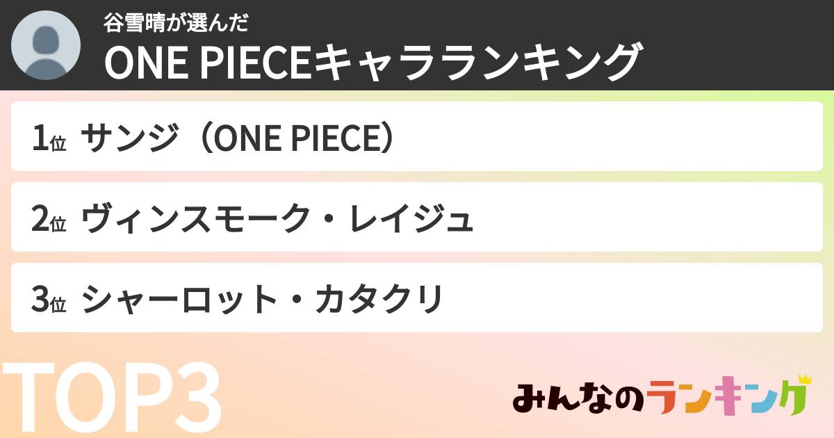 谷雪晴さんの「ONE PIECEキャラランキング」