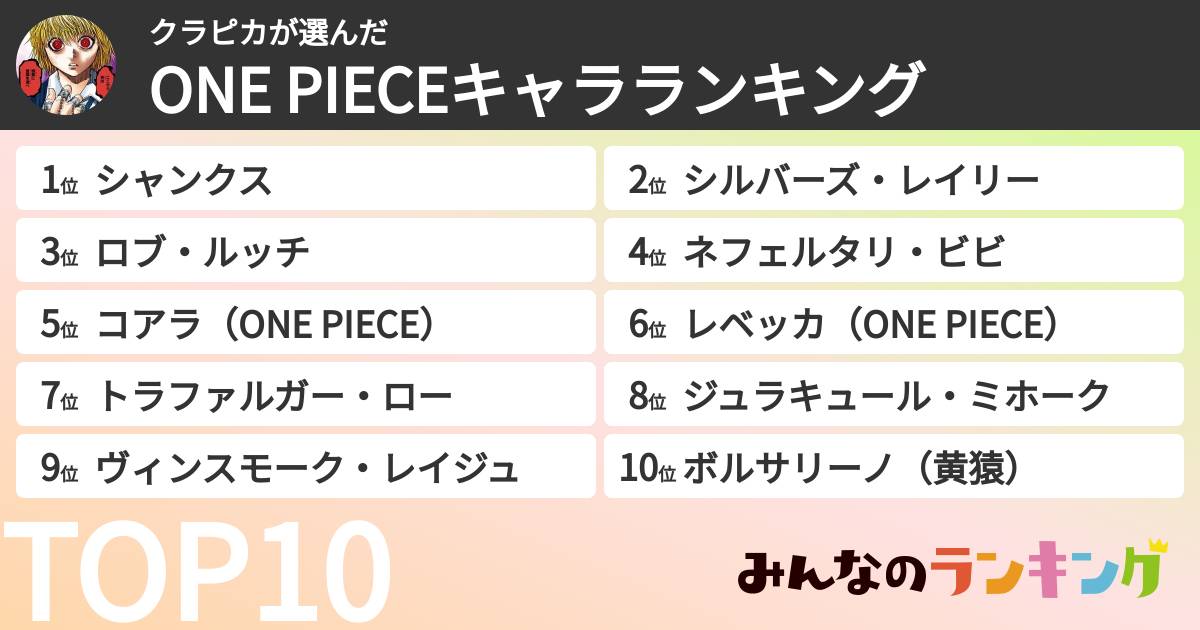 クラピカさんの「ONE PIECEキャラランキング」