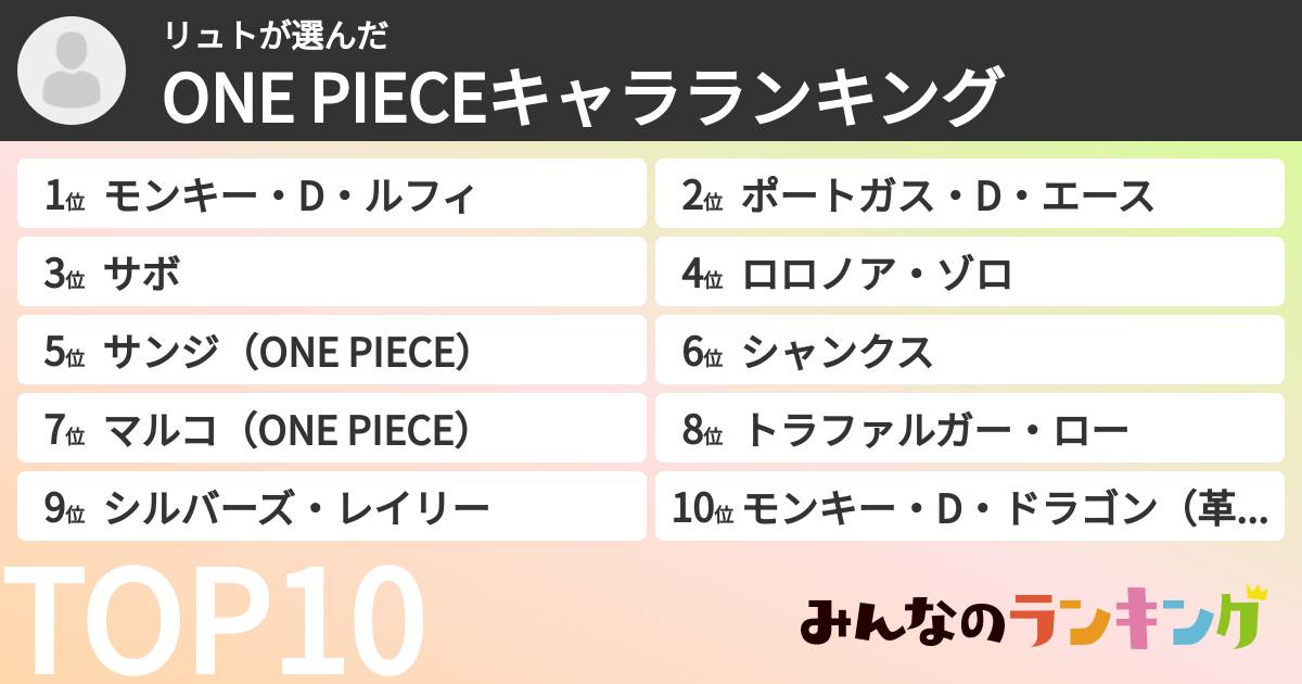 リュトさんの「ONE PIECEキャラランキング」