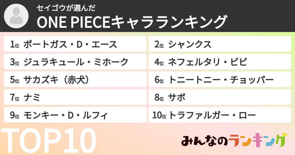 セイゴウさんの「ONE PIECEキャラランキング」