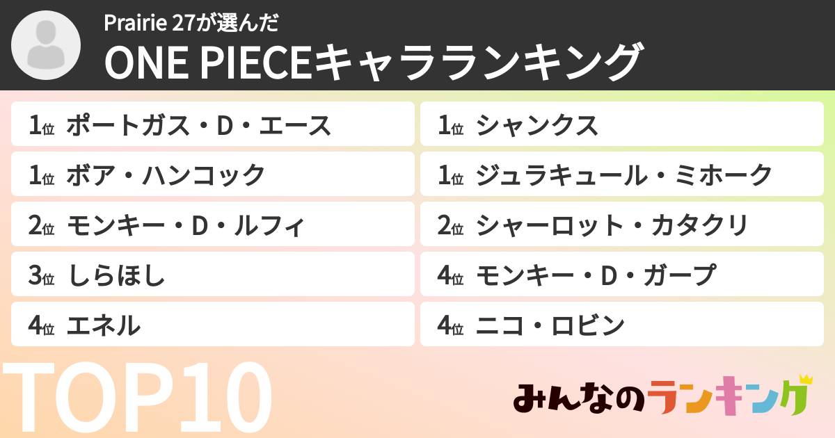 Prairie 27さんの「ONE PIECEキャラランキング」