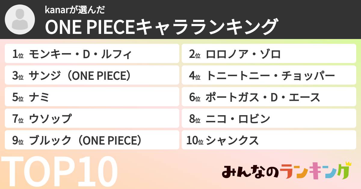 kanarさんの「ONE PIECEキャラランキング」