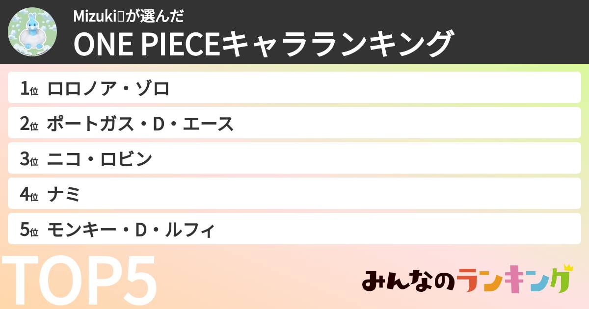 Mizuki💕さんの「ONE PIECEキャラランキング」