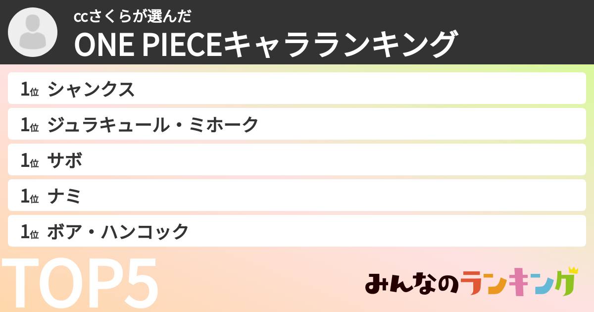 ccさくらさんの「ONE PIECEキャラランキング」