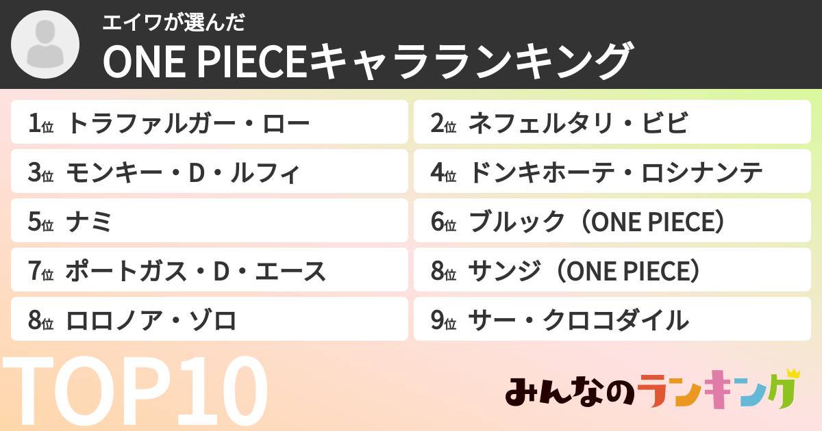 エイワさんの「ONE PIECEキャラランキング」
