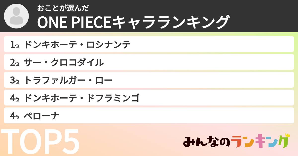 おことさんの「ONE PIECEキャラランキング」