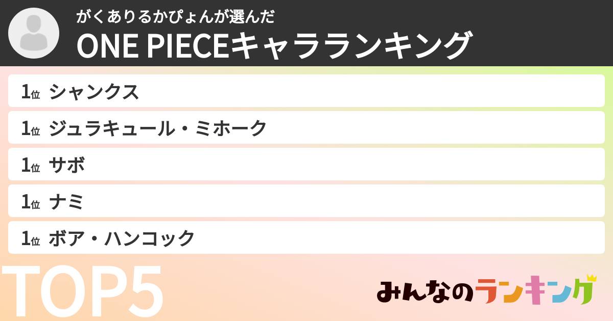 がくありるかぴょんさんの「ONE PIECEキャラランキング」