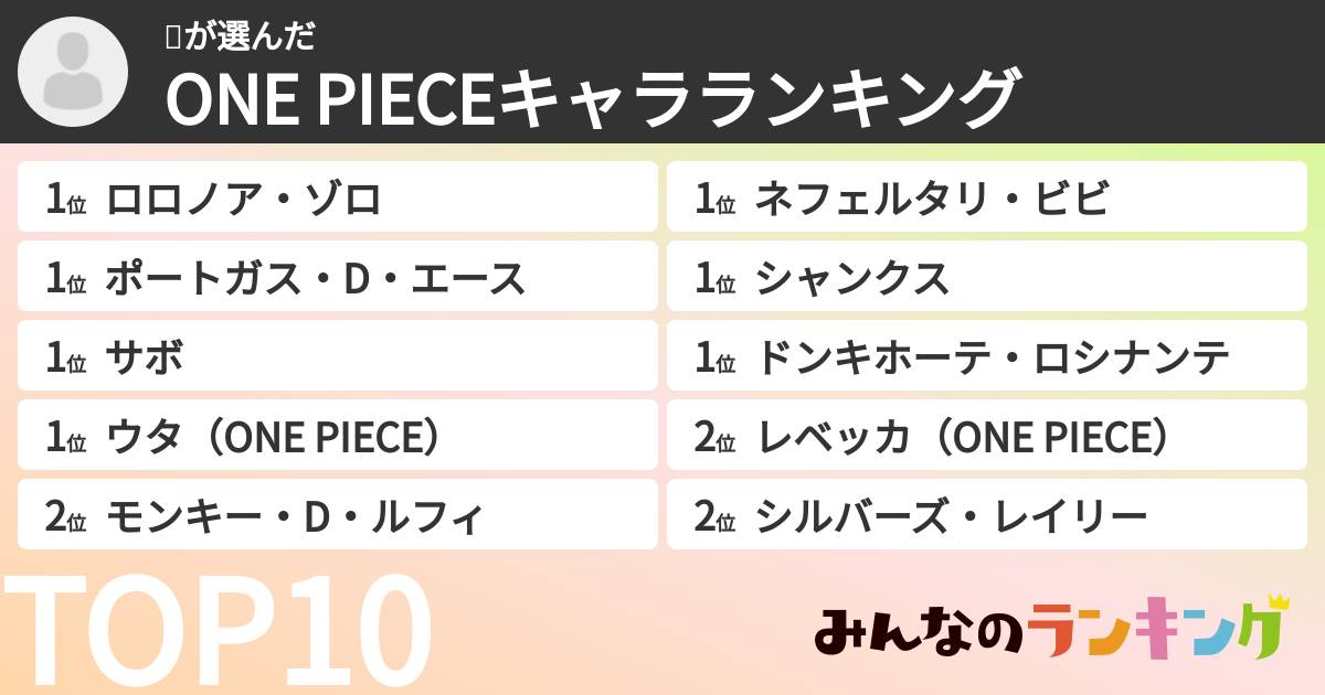 👍さんの「ONE PIECEキャラランキング」