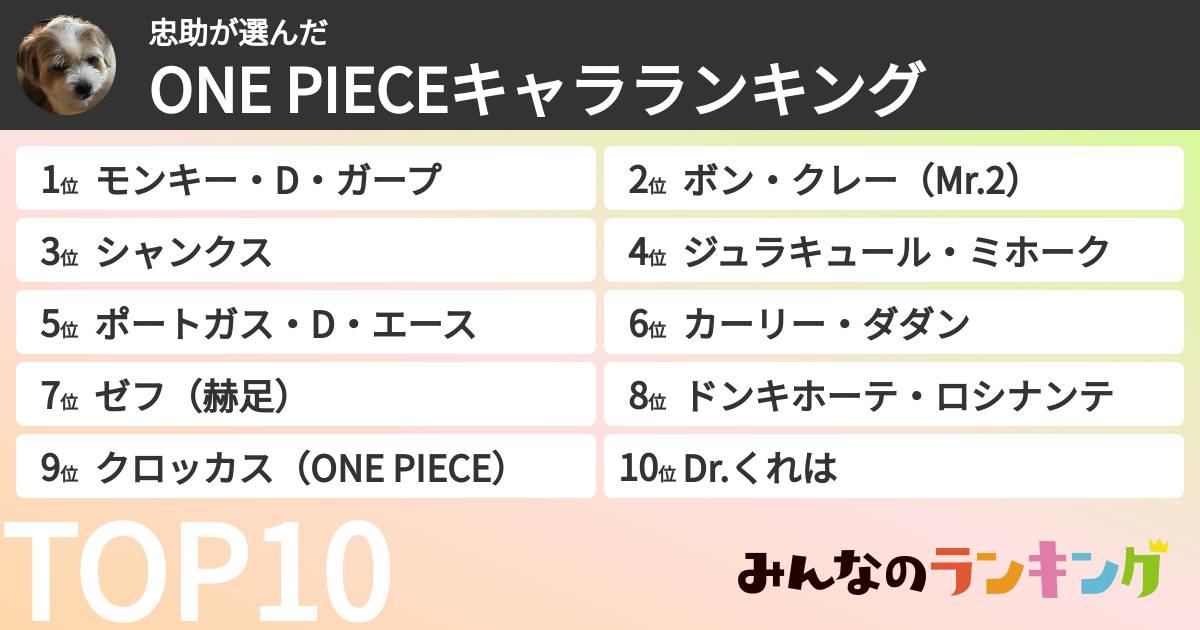 忠助さんの「ONE PIECEキャラランキング」