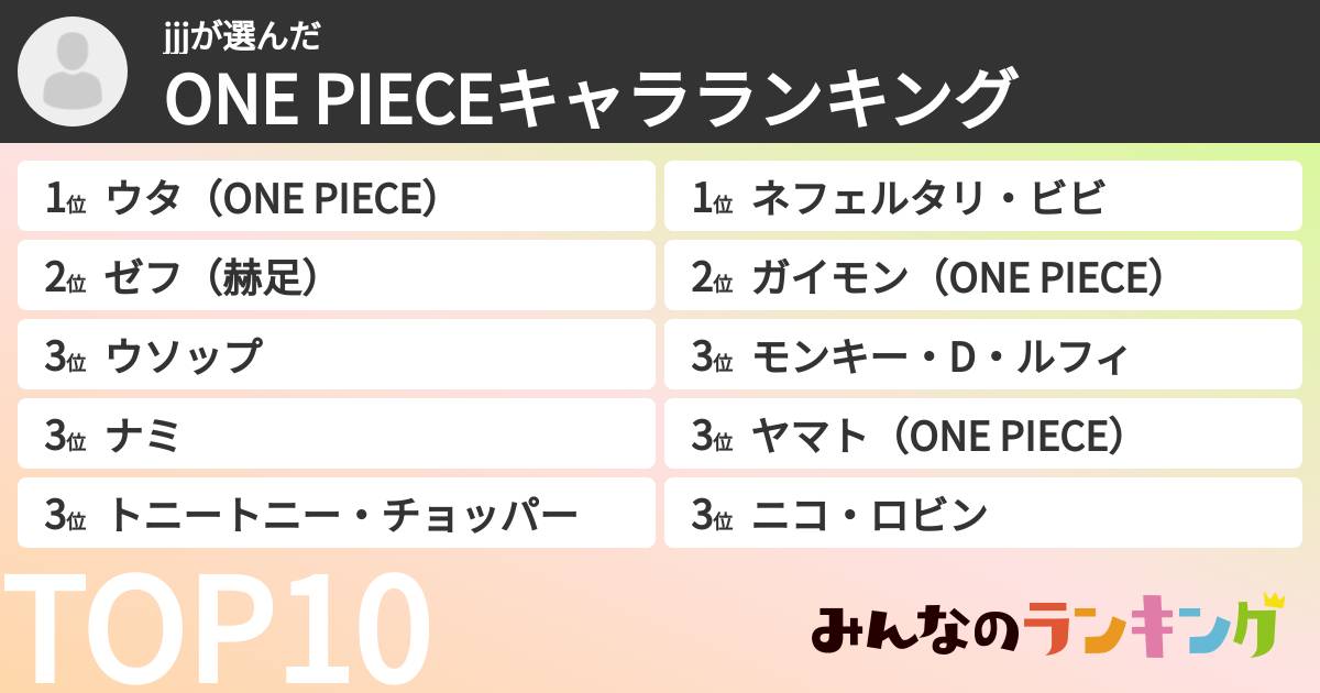 jjjさんの「ONE PIECEキャラランキング」