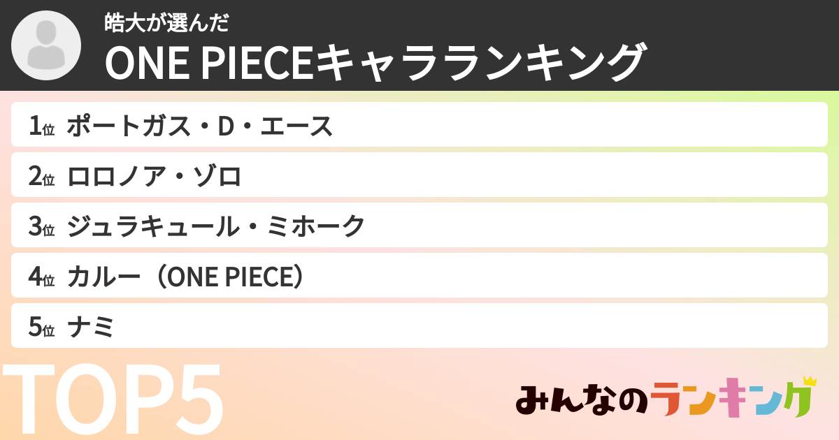 皓大さんの「ONE PIECEキャラランキング」