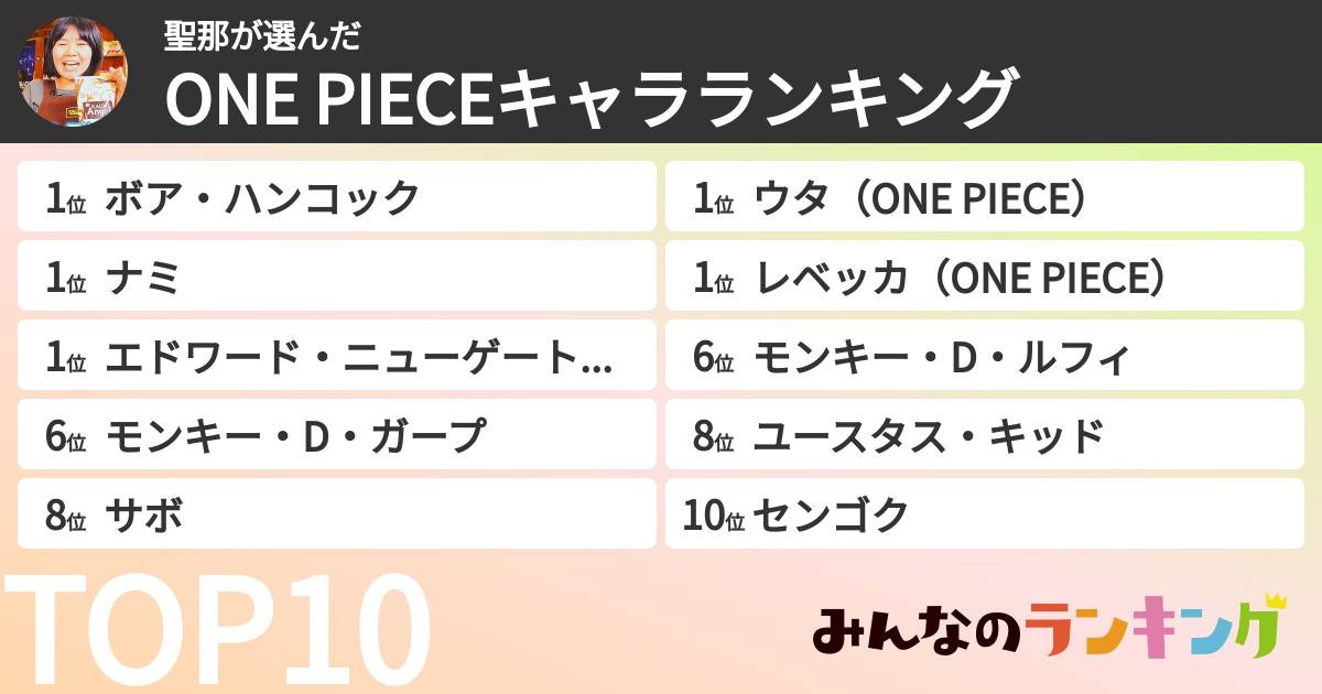聖那さんの「ONE PIECEキャラランキング」