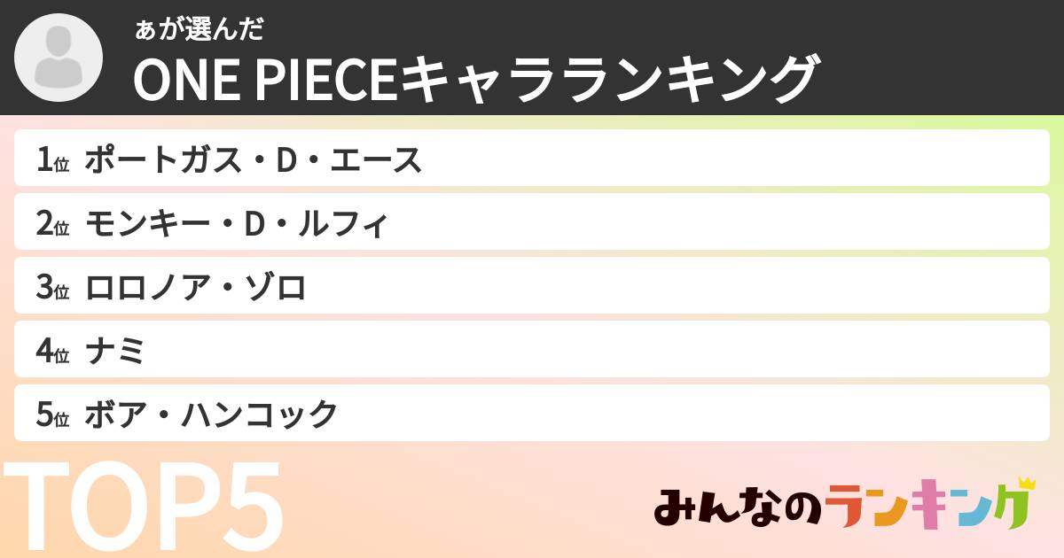 ぁさんの「ONE PIECEキャラランキング」