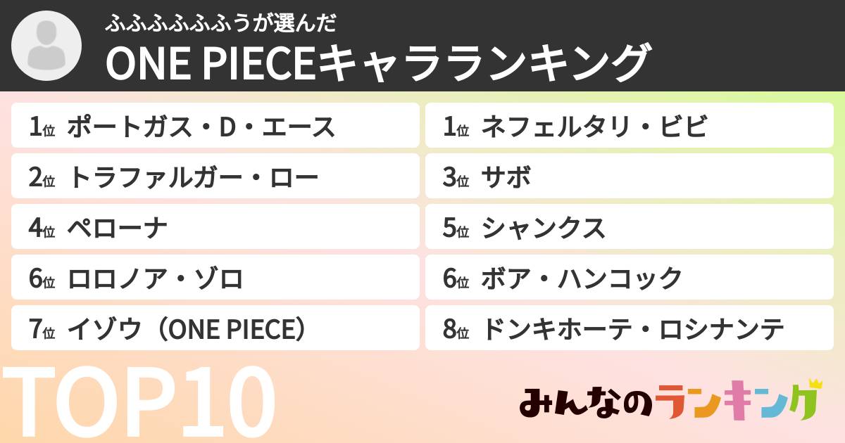 ふふふふふふうさんの「ONE PIECEキャラランキング」