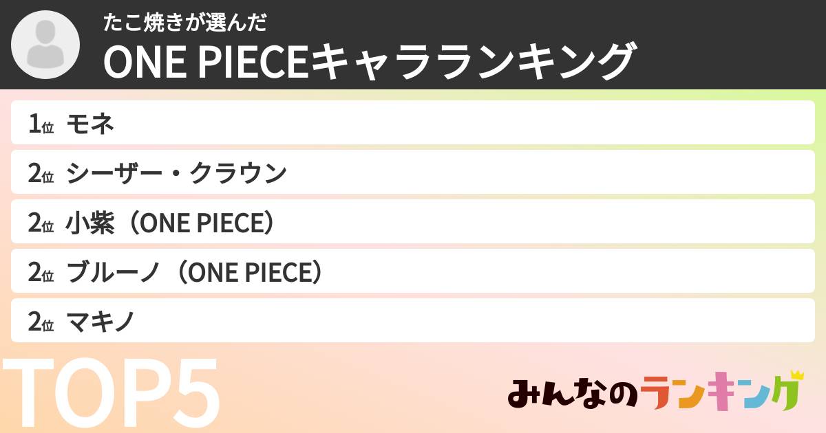 たこ焼きさんの「ONE PIECEキャラランキング」