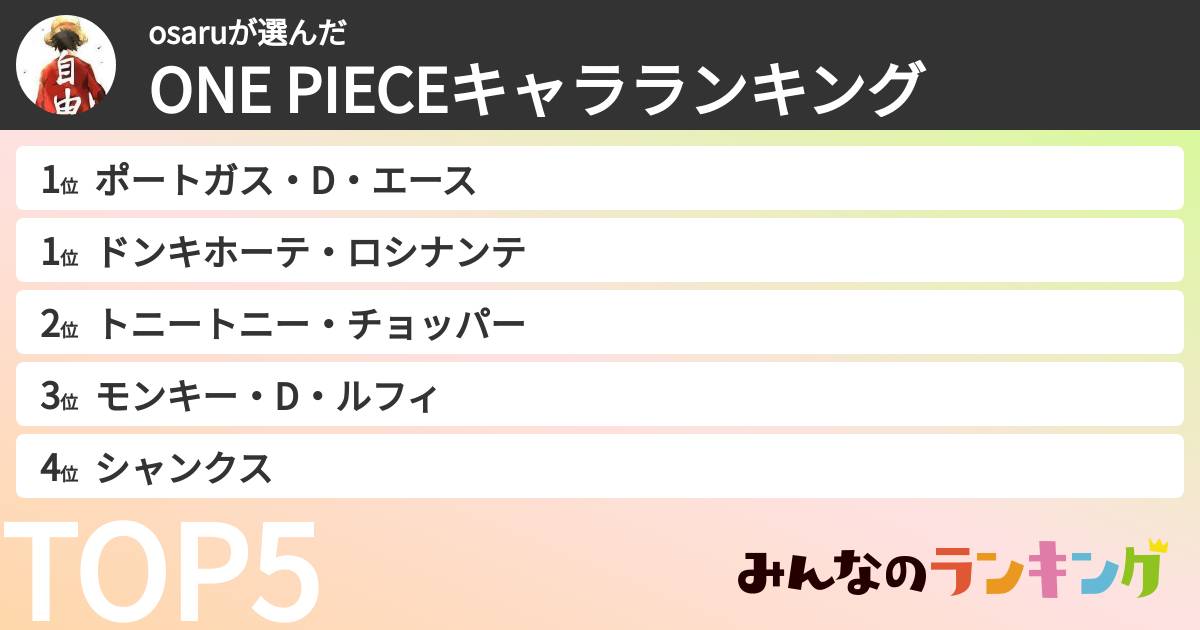 osaruさんの「ONE PIECEキャラランキング」