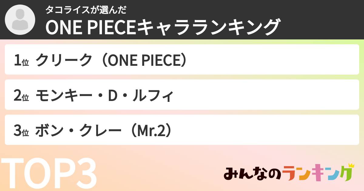 タコライスさんの「ONE PIECEキャラランキング」