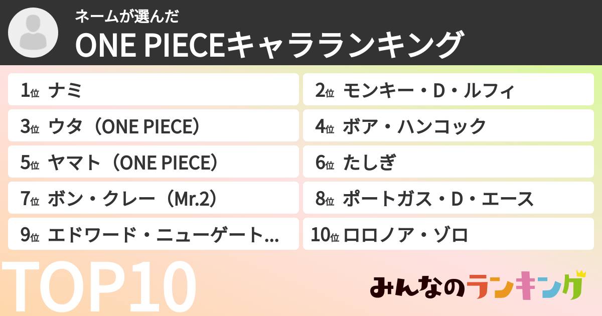 ネームさんの「ONE PIECEキャラランキング」