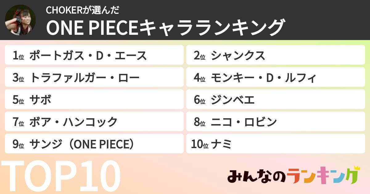 CHOKERさんの「ONE PIECEキャラランキング」