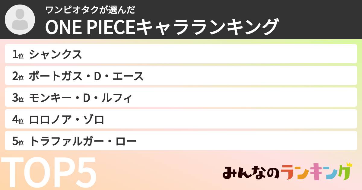 ワンピオタクさんの「ONE PIECEキャラランキング」