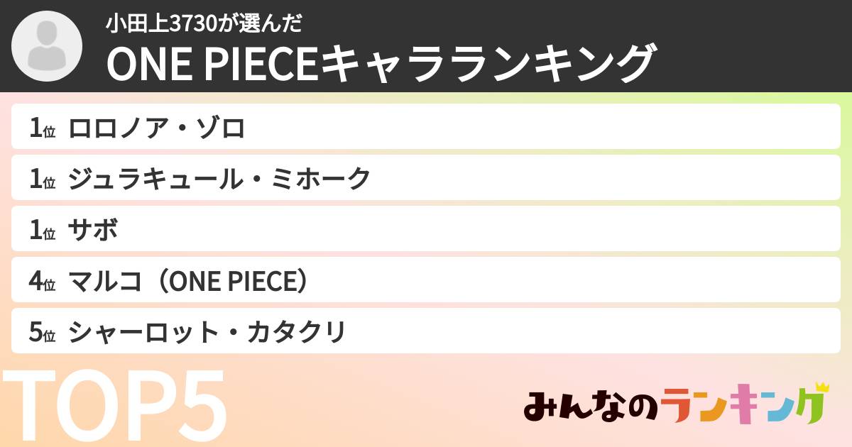小田上3730さんの「ONE PIECEキャラランキング」