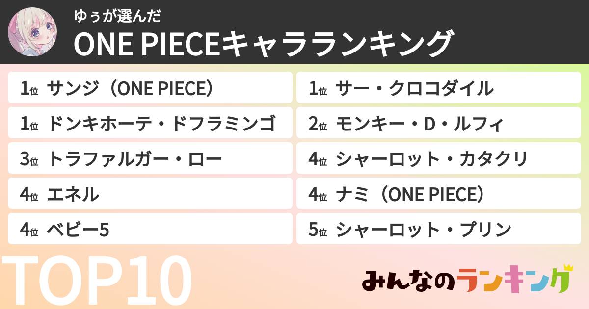 ゆぅさんの「ONE PIECEキャラランキング」