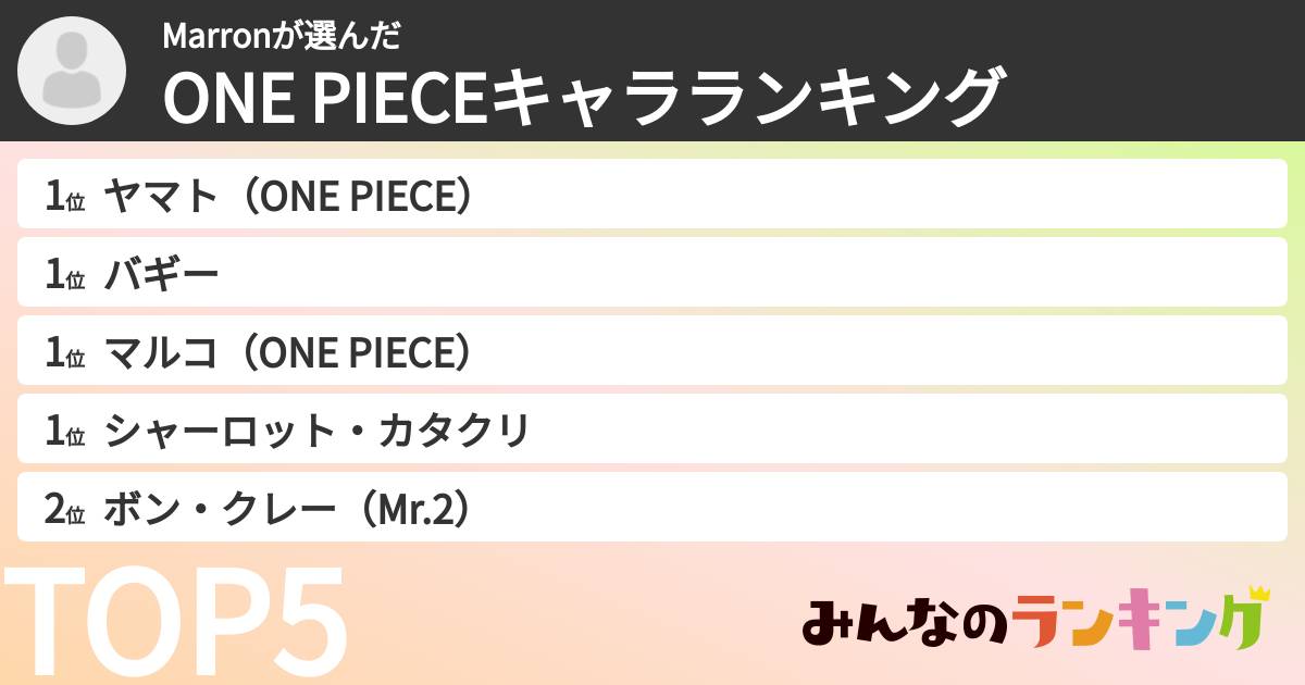 Marronさんの「ONE PIECEキャラランキング」