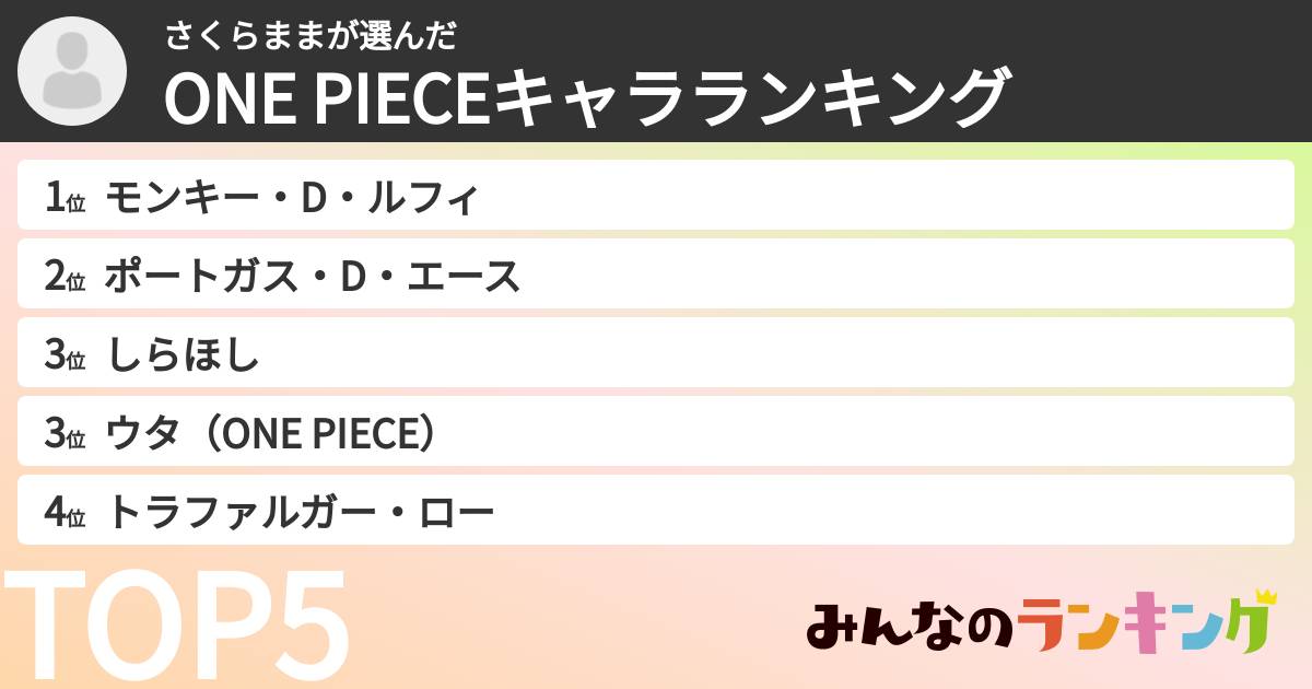 さくらままさんの「ONE PIECEキャラランキング」