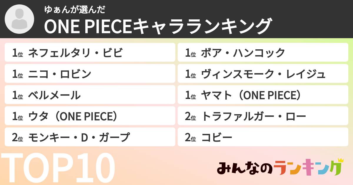 ゆぁんさんの「ONE PIECEキャラランキング」