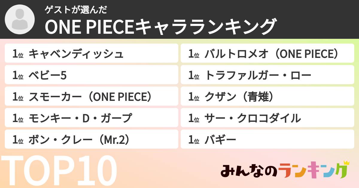 ゲストさんの「ONE PIECEキャラランキング」