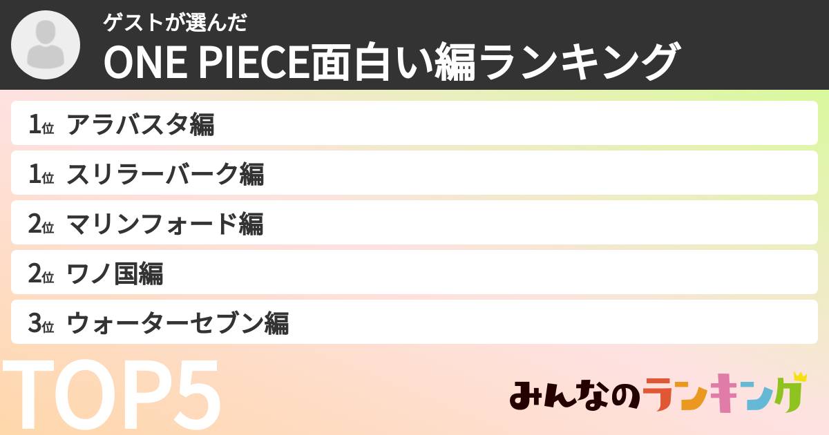 ゲストさんの「ONE PIECE面白い編ランキング」