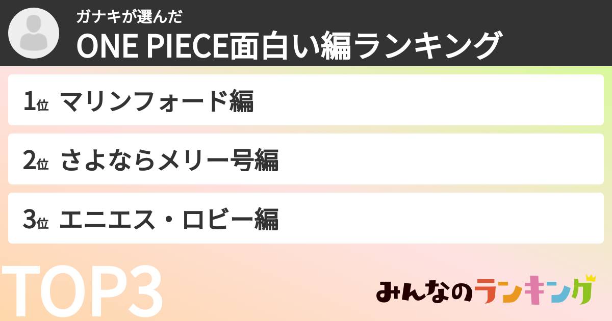 ガナキさんの「ONE PIECE面白い編ランキング」
